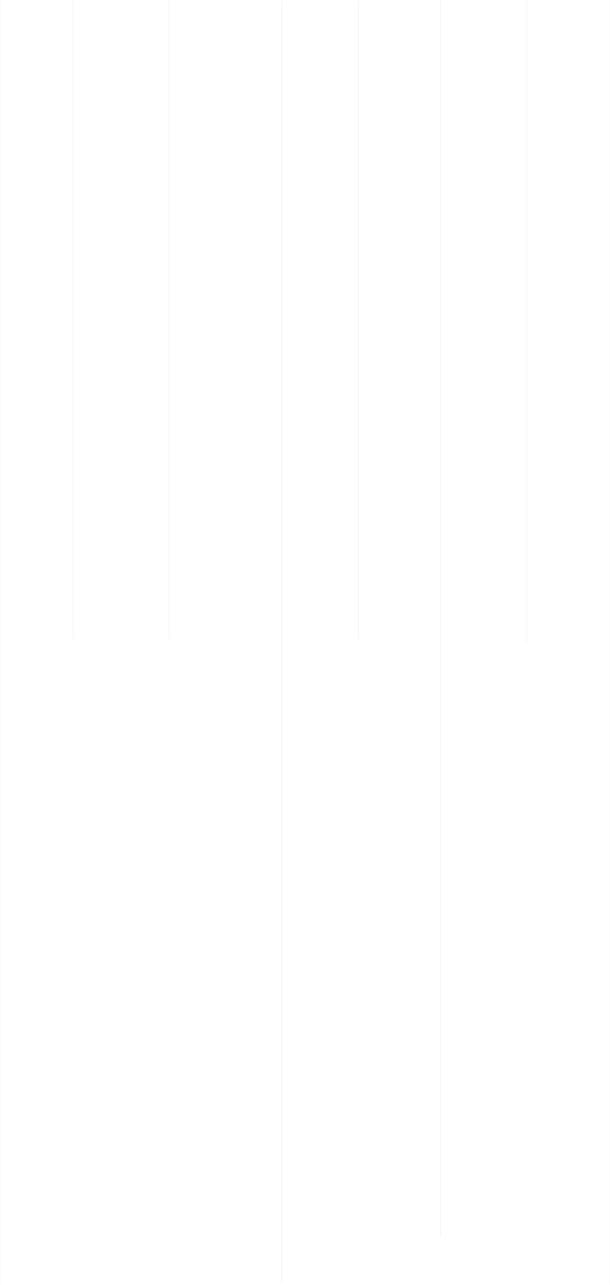 BG Lines